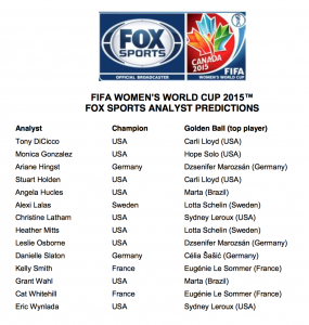 Fox analysts' predictions