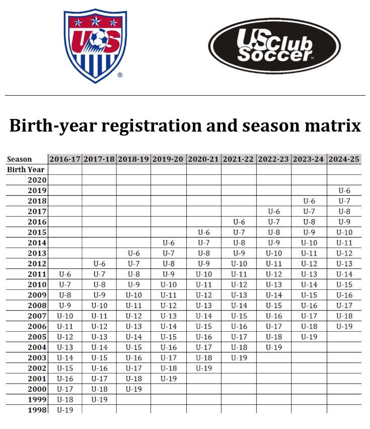 An Update From U.S. Club Soccer On USSF Birth-Year Registr